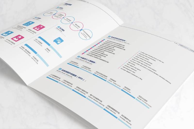 新兴区画册设计不断升级品牌体验感受